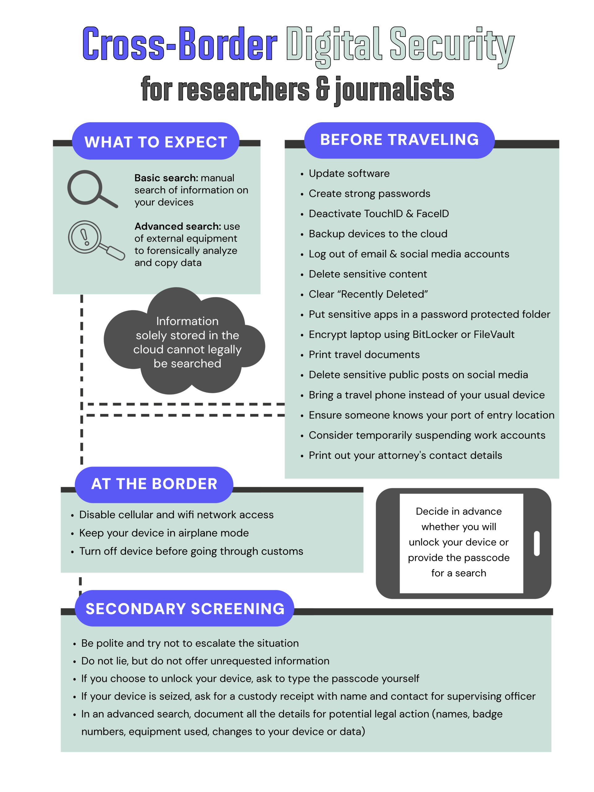 Cross-Border Digital Security for researchers and journalists
